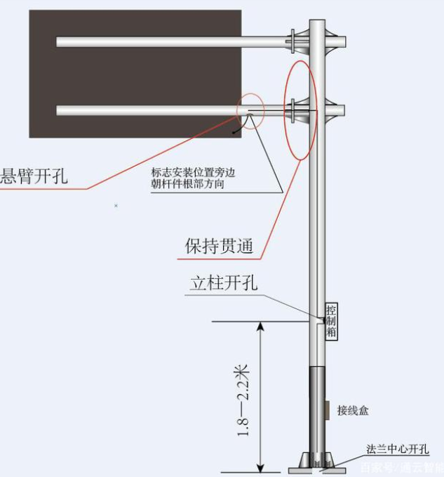 交通標(biāo)志桿件的配套應(yīng)用有哪些？
