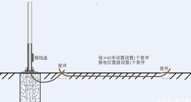 交通標(biāo)志桿件的配套應(yīng)用有哪些？