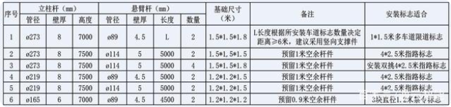 交通標(biāo)志桿件的配套應(yīng)用有哪些？